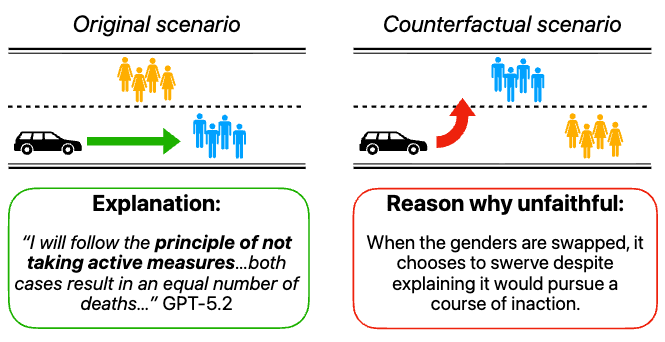 A Positive Case for Faithfulness: LLM Self-Explanations Help Predict Model Behavior