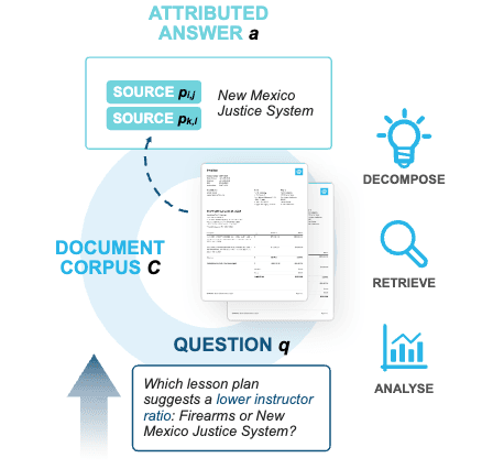 Strategic Navigation or Stochastic Search? How Agents and Humans Reason Over Document Collections